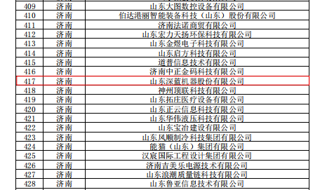 熱烈慶祝深藍(lán)機(jī)器榮獲2022年度山東省“專精特新”企業(yè)認(rèn)證